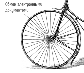 Почему так важно внедрение СЭД в организацию